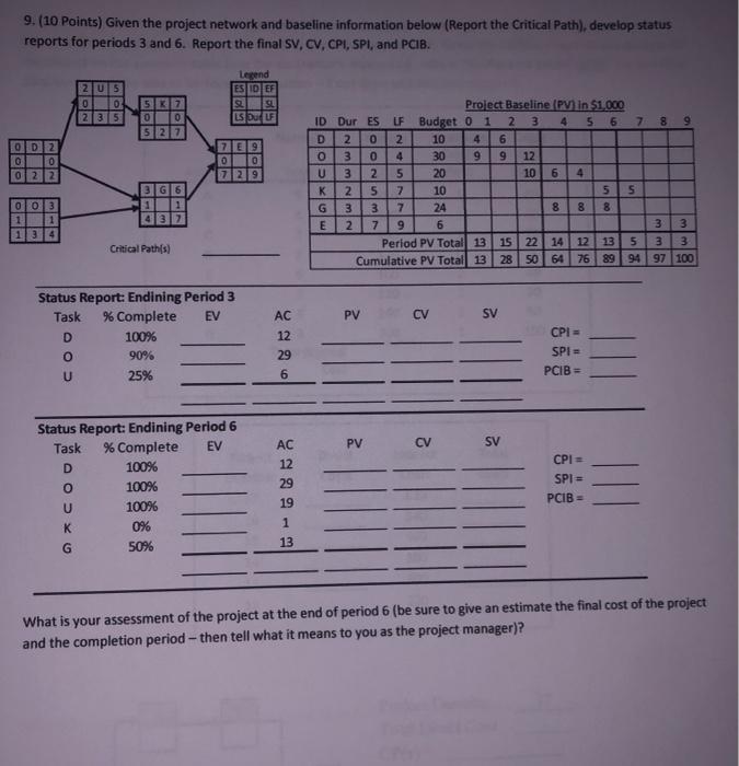 9. (10 Points) Given the project network and