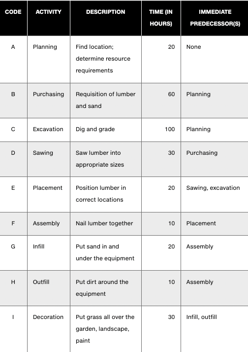 Answer the question below with the chart above.