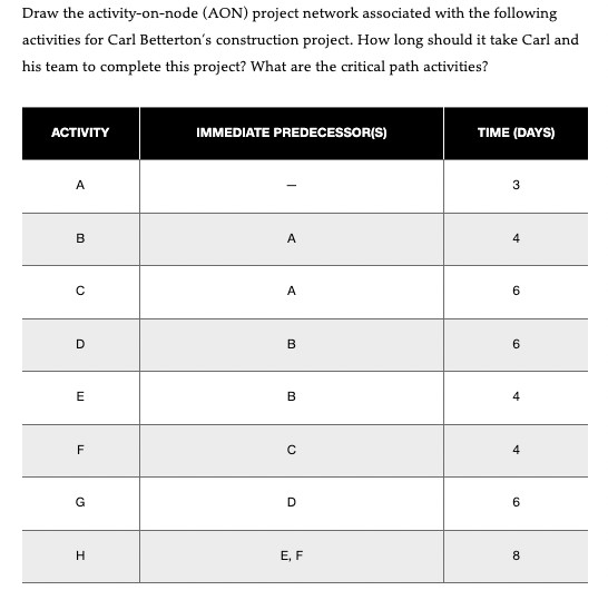 Answer the question below with the chart above.