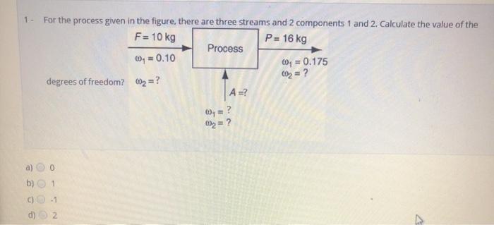 For the process given in the figure, there are