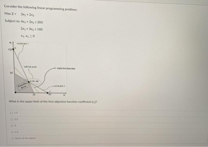 Consider the following linear programming