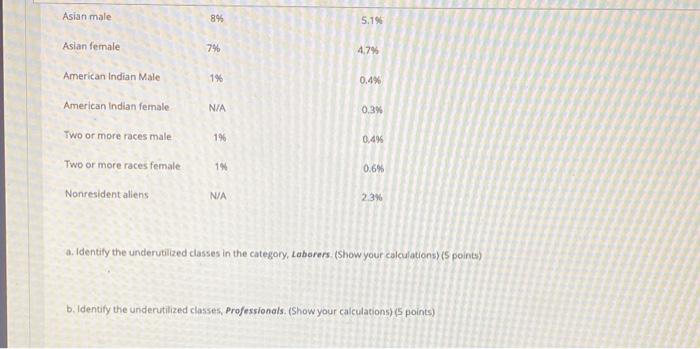 QUESTION 1 10 points Sa nowe Utilization Analysis
