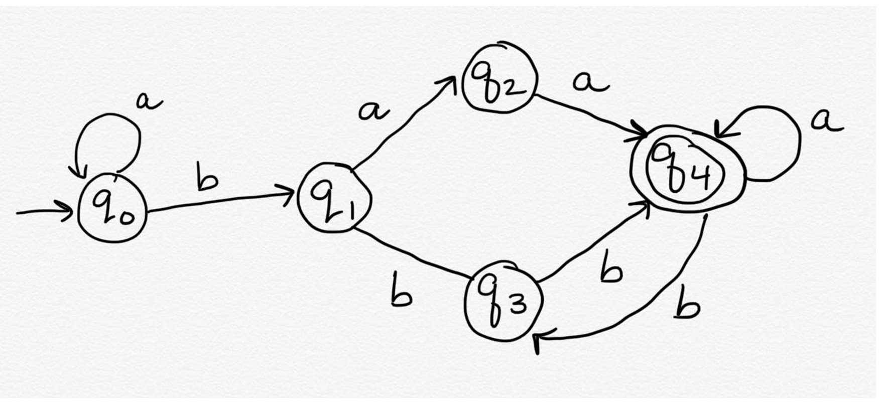 Given that ={a,b} and using the appropriate