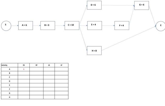D=6 G=6 A=6 B=3 C=10 E=4 F=4 H=8 Activity ES I!