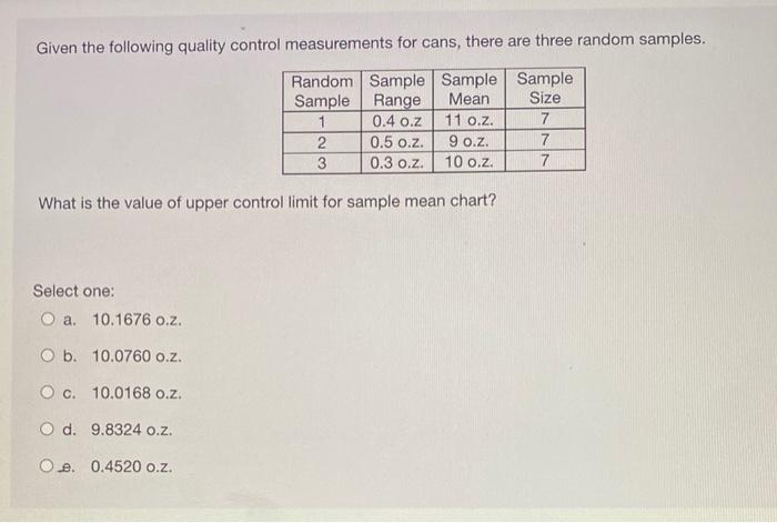The Y-intercept in the graph for locational