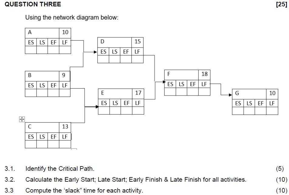 QUESTION THREE [25] Using the network diagram
