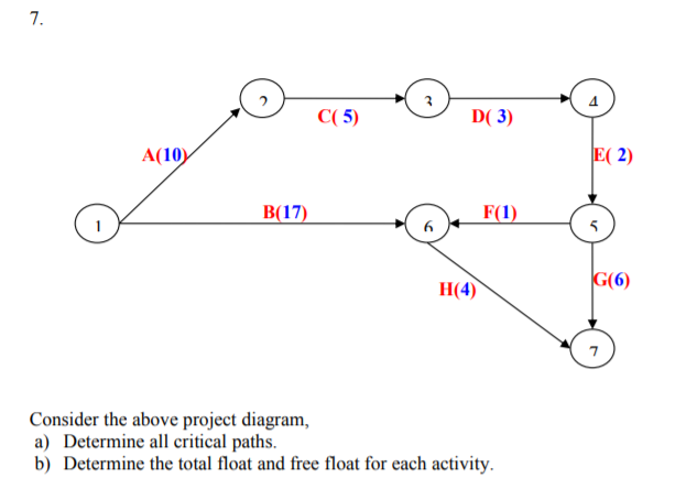 Please solve the following operational research