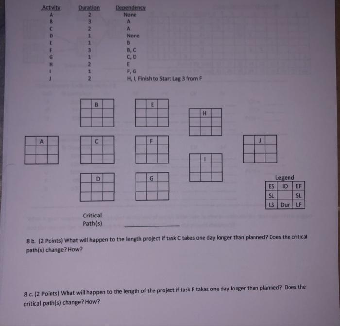 Duration Activity B D E Dependency None A None 2