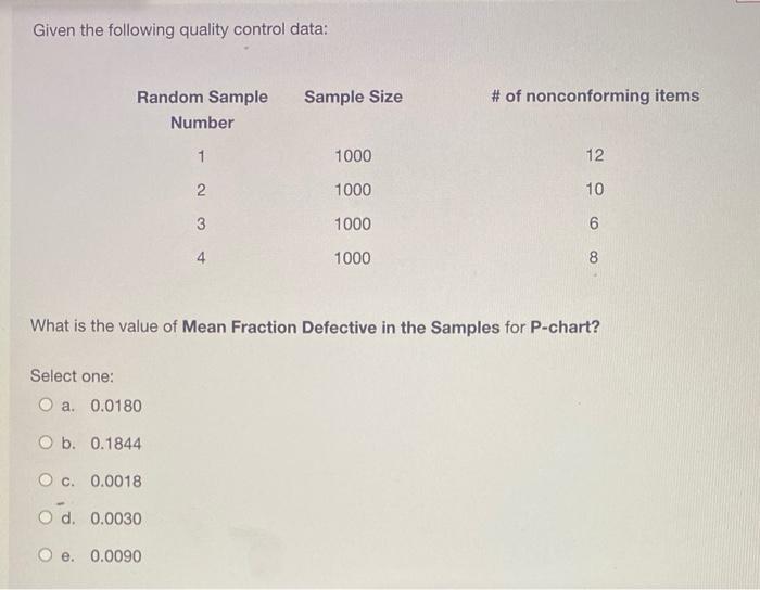 Given the following quality control data: What is