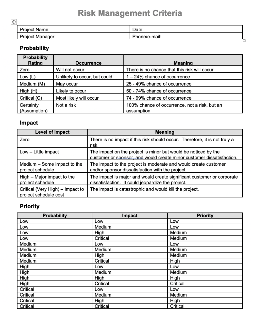 Complete a Risk Analysis and Response Plan for