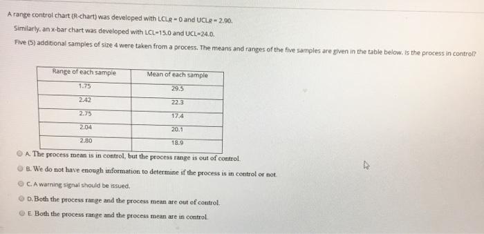 A range control chart (R-chart) was developed
