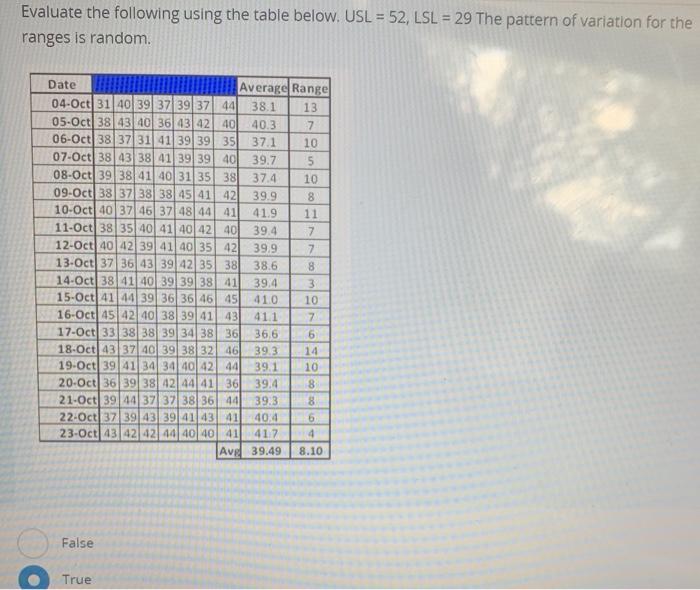 Evaluate the following using the table below. USL