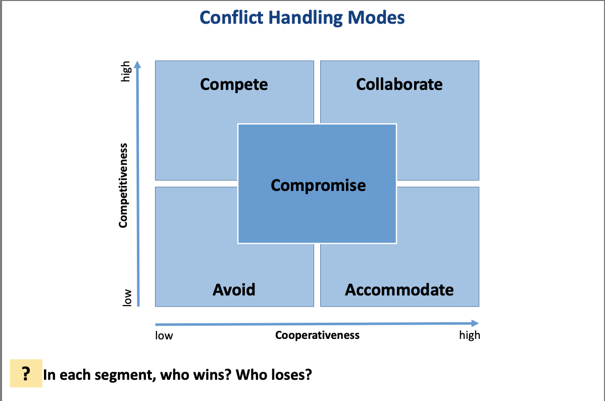 Case Study (11) Situation: A 2-days kick-off
