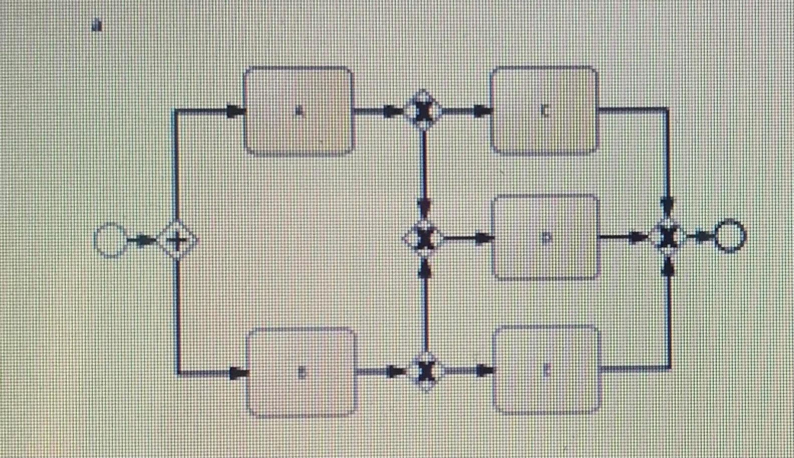 Exercise 5.22 How can the model below be fixed