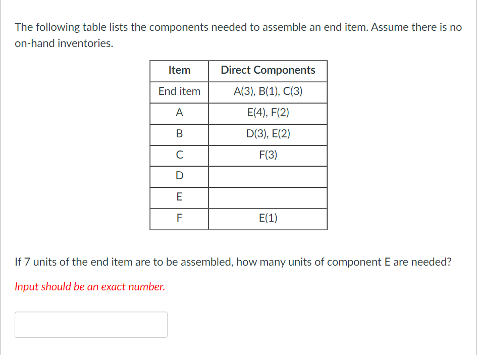 The following table lists the components needed