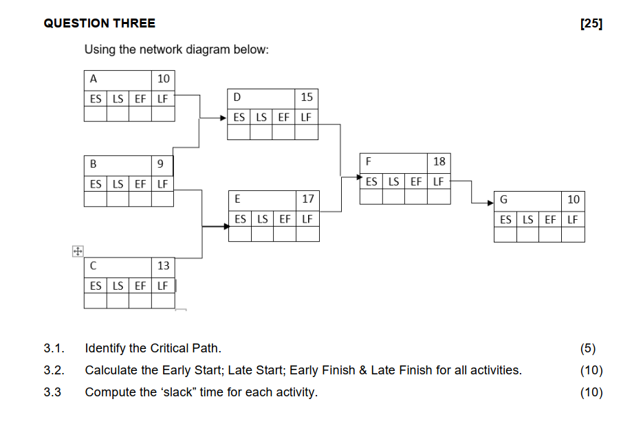 QUESTION THREE [25] Using the network diagram