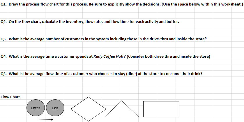 Please help to solve this problem Rudy Coffee Hub