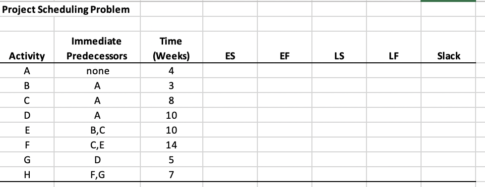 The Project Scheduling Problem tab of the
