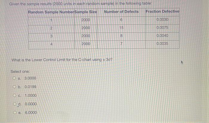 Given the sample results (2000 units in each