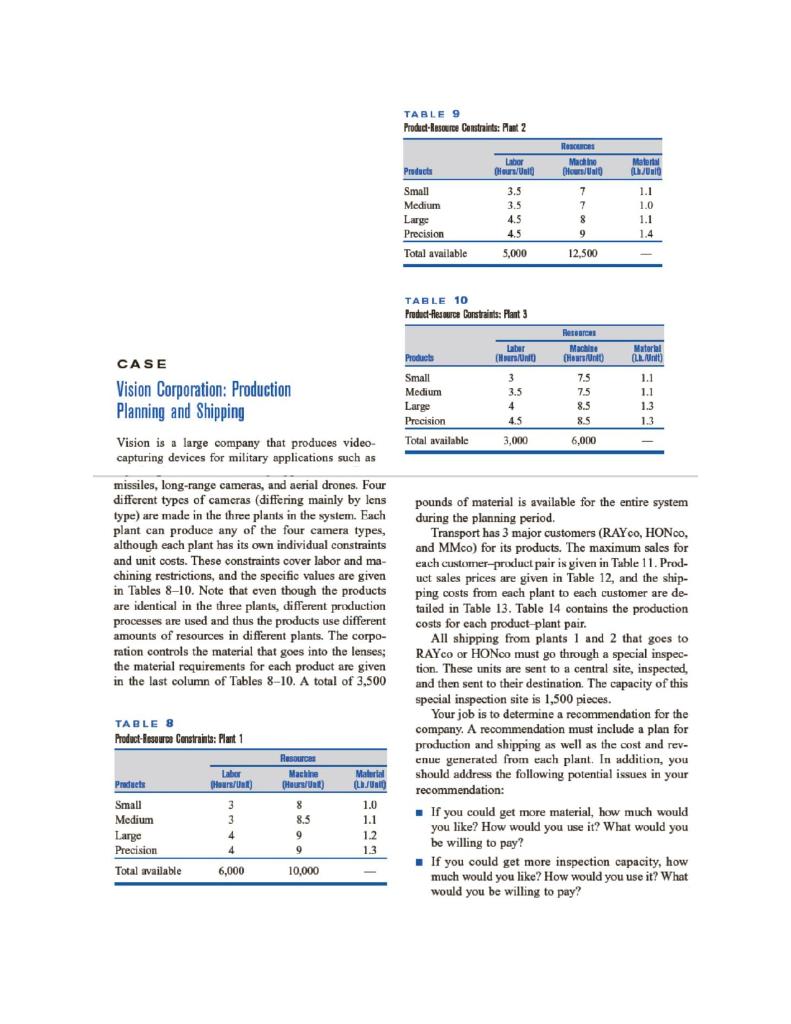 PLEASE PROVIDE LINEAR PROGRAMMING SOLUTION ALONG