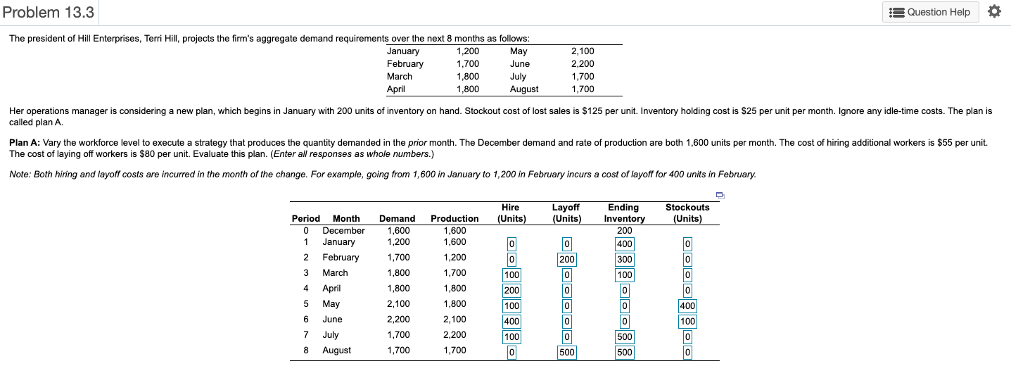 The total cost of hirings = $___________(enter