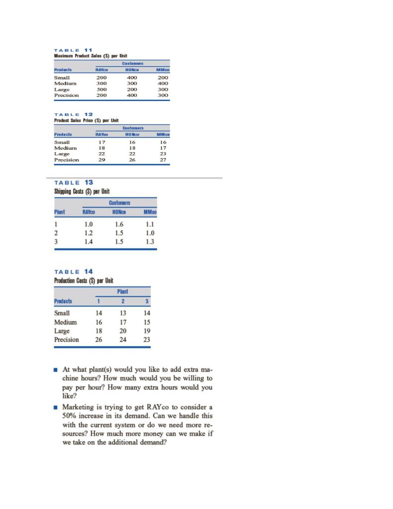 PLEASE PROVIDE LINEAR PROGRAMMING SOLUTION ALONG