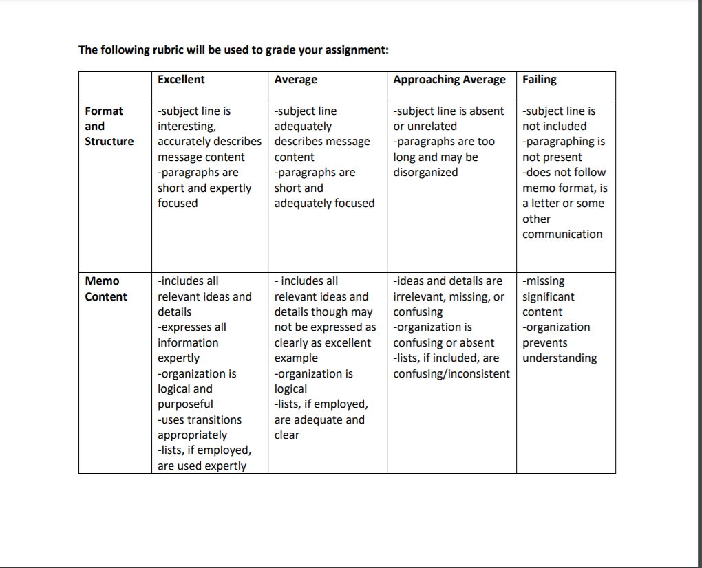 Memo Assignment Goal: Write a one-page memo in