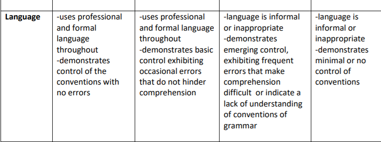Memo Assignment Goal: Write a one-page memo in