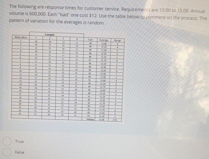 The following are response times for customer