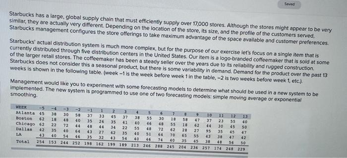 Saved Starbucks has a large, global supply chain