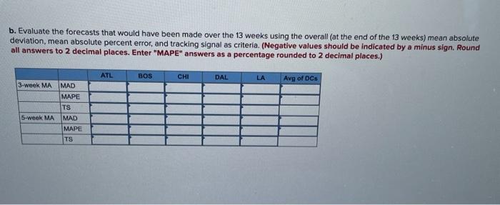 Saved Starbucks has a large, global supply chain