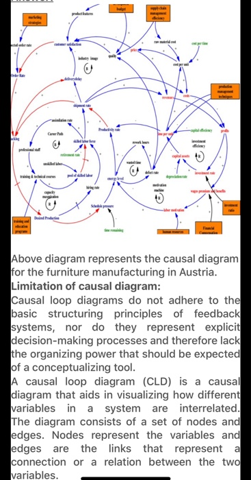 i need an answer Asap . Q. explain who it might