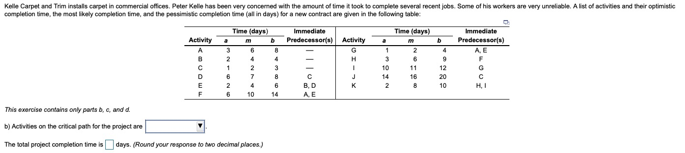 The table below shows the total area under the