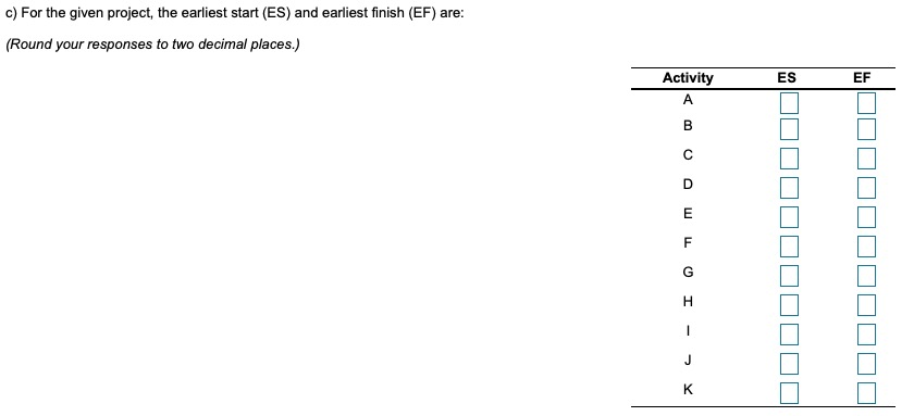 The table below shows the total area under the