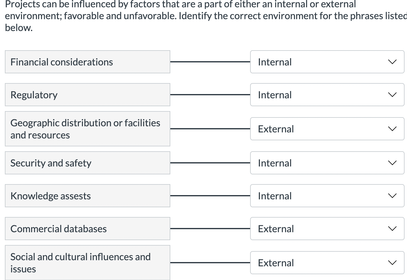 I need help to see if this is correct Projects