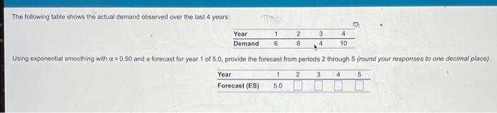 The following table shows the actual demand