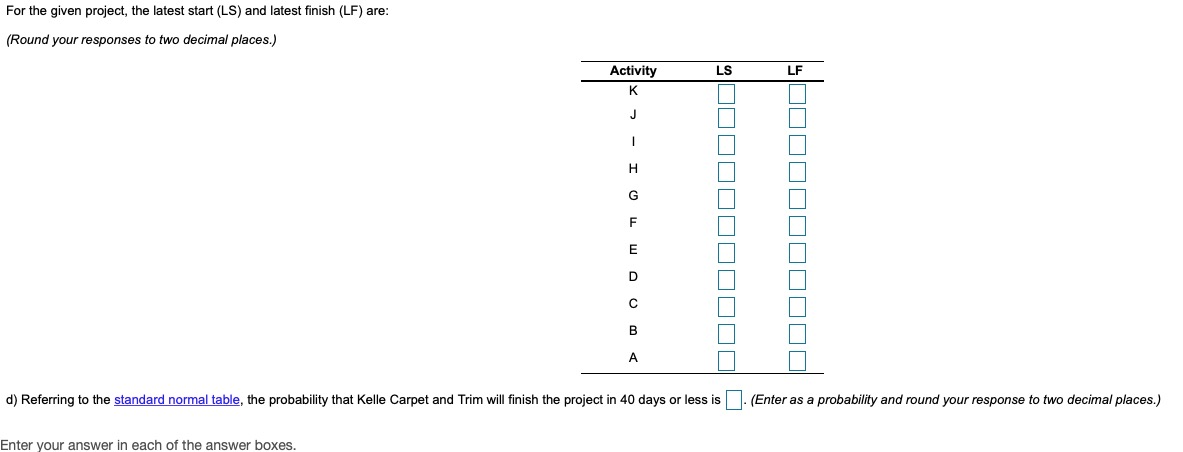 The table below shows the total area under the