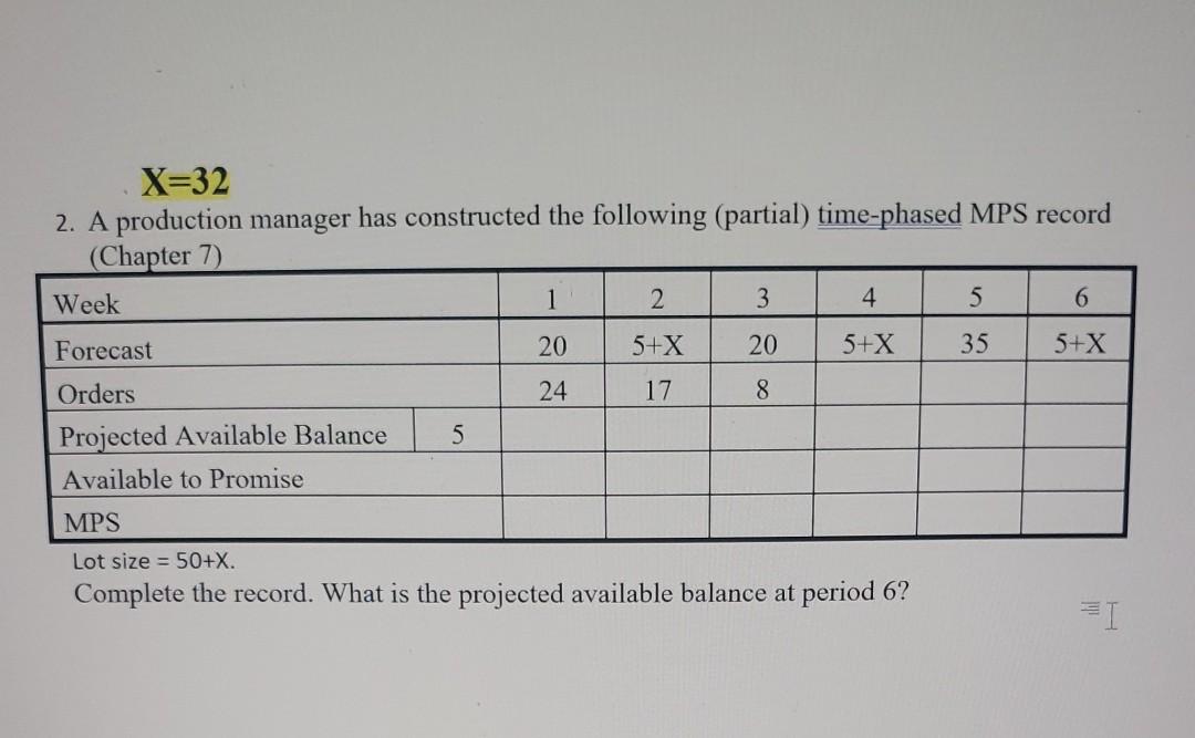 X=32 2. A production manager has constructed the
