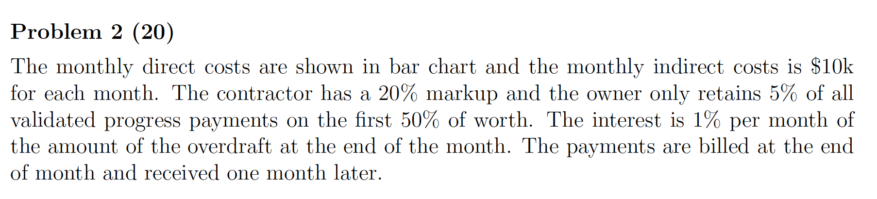 Problem 2 (20) The monthly direct costs are shown