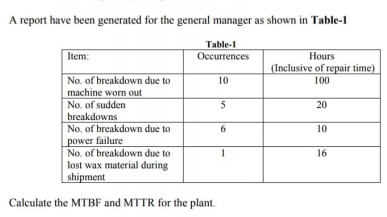 A report have been generated for the general