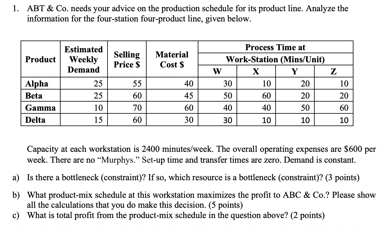 1. ABT & Co. needs your advice on the production