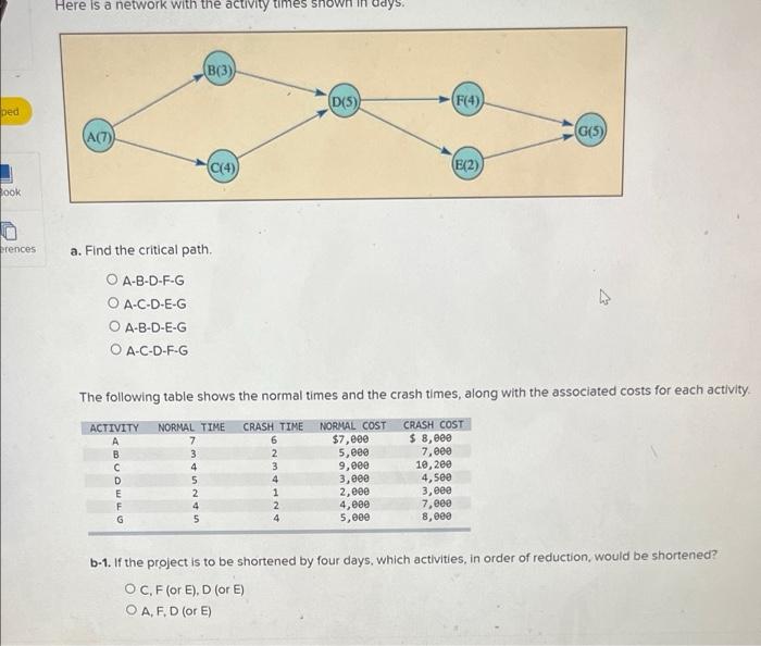 bed Book erences Here is a network with the