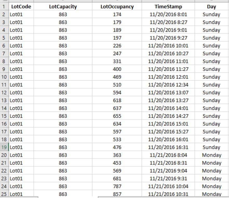 Data is just a sample - please provide step by