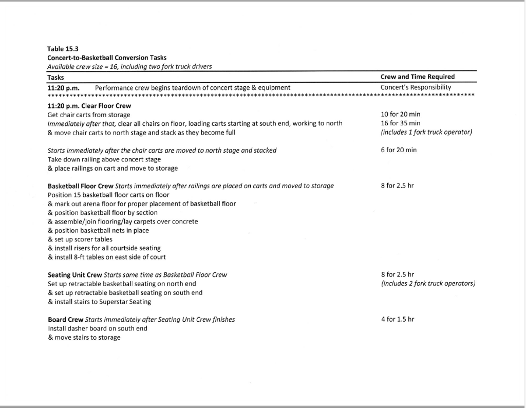 Video Case From the Eagles to the Magic: