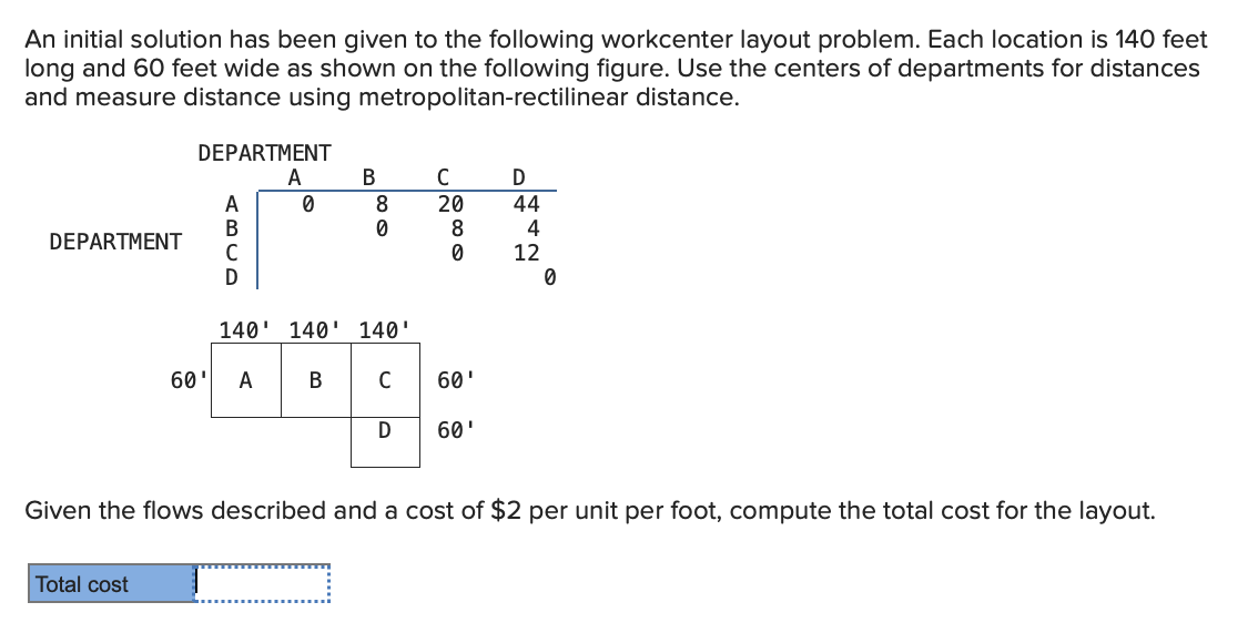 An initial solution has been given to the