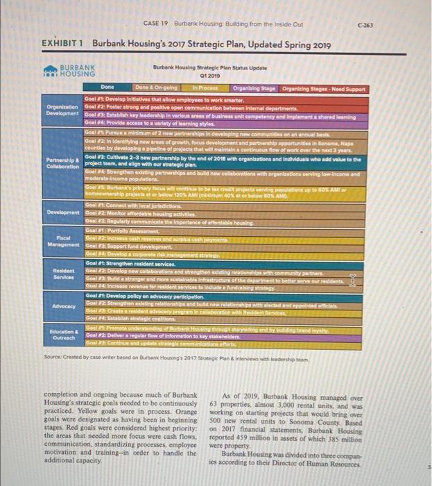 3. Evaluate the key strategy implementation