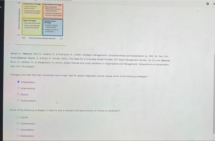 dation Strategy Scalation Strategy T -Bas gal
