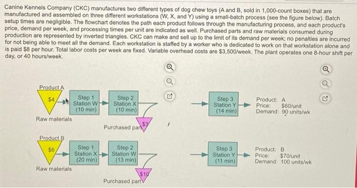 a. What is the profit if the traditional