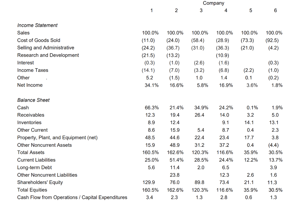 Please explain 1 reason why each company was