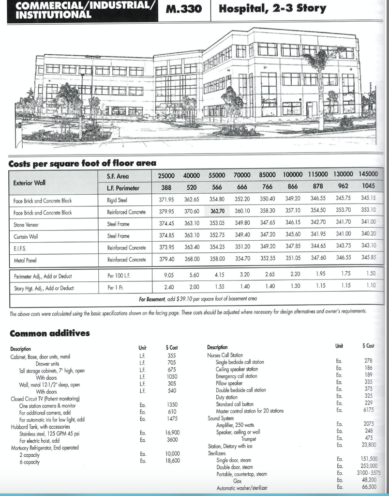 Conceptual ROM Cost Estimating Prepare a